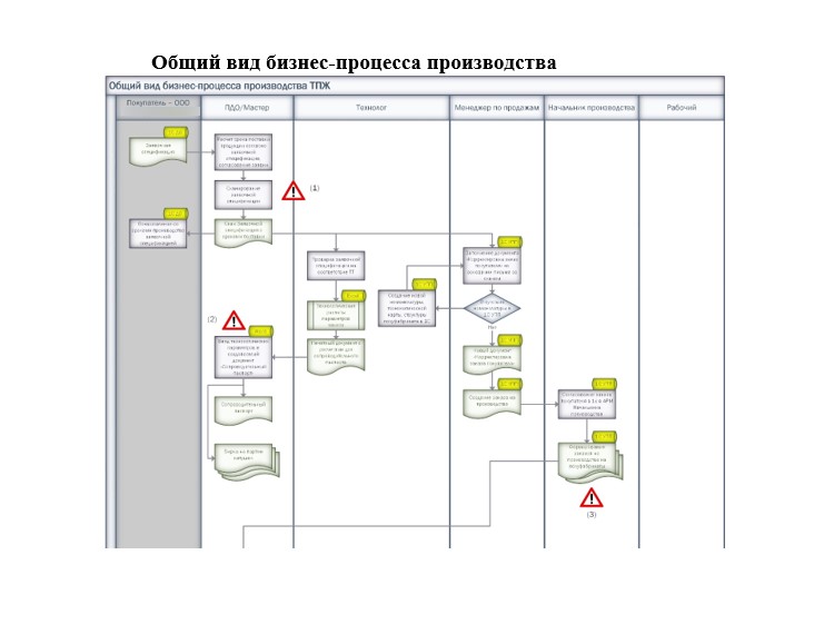 Техническое задание (ТЗ) на внедрение 1С:ERP