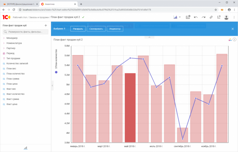 Курс по аналитике данных в 1С