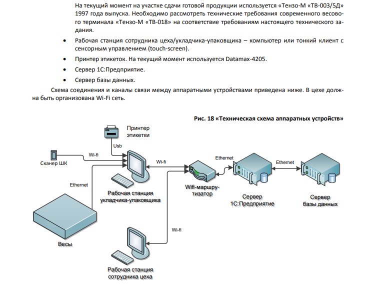 Техническое задание (ТЗ) на внедрение 1С:ERP