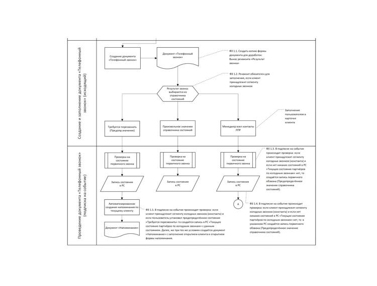 Техническое задание (ТЗ) на внедрение 1С:ERP