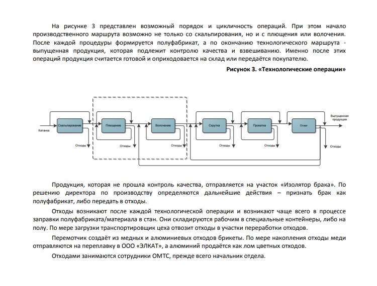 Техническое задание (ТЗ) на внедрение 1С:ERP