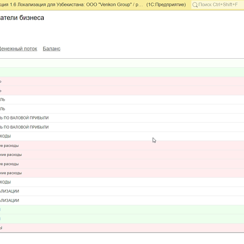 1С: Управление небольшой фирмой (1С УНФ): Лучшее решение для автоматизации малого бизнеса
