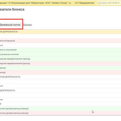 1С: Управление небольшой фирмой (1С УНФ): Лучшее решение для автоматизации малого бизнеса