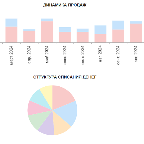 1С: Управление небольшой фирмой (1С УНФ): Лучшее решение для автоматизации малого бизнеса